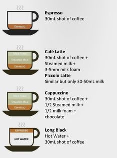 Home Barista Training by Mike Hastie - issuu Barista Recipe, Coffee Chart, Barista Course, Coffee Steam, Barista Training, Home Barista, Espresso Cafe, Espresso Recipes, Nitro Coffee