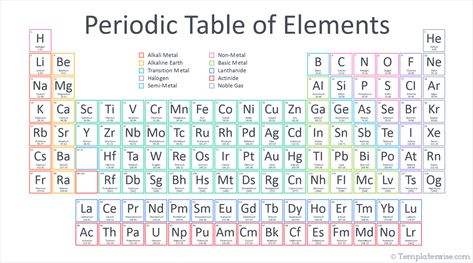 Periodic Table Aesthetic Wallpaper, Aesthetic Periodic Table Printable, Periodic Table Of The Elements Aesthetic, Aesthetic Periodic Table, Cute Periodic Table, Periodic Table Printable, Relative Atomic Mass, Element Table, Chemistry Periodic Table