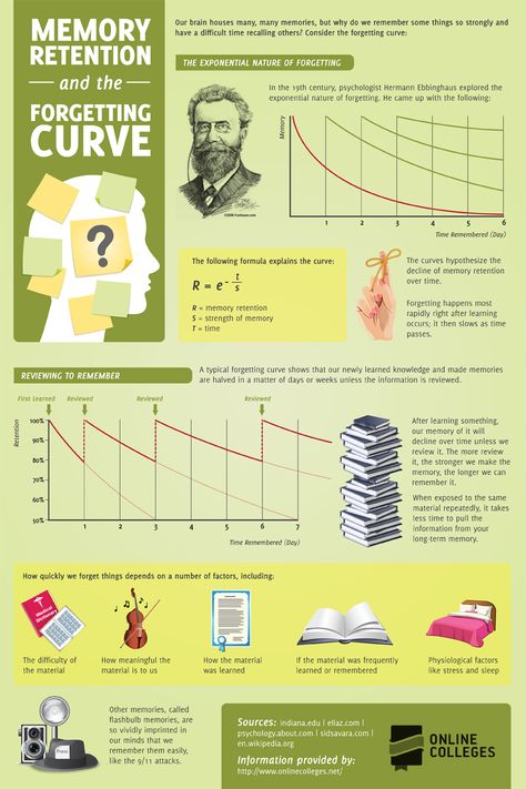 Memory Retention and the Forgetting Curve. Would make a great poster for your wall. - Imgur Ap Psychology, Memory Retention, Brain Based Learning, School Psychology, Instructional Design, Learning Styles, Study Skills, E Learning, Thinking Skills