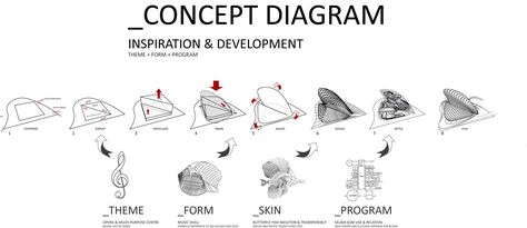 Parti Diagram, Conceptual Model Architecture, Urban Concept, Theater Architecture, Hotel Concept, Conceptual Architecture, Architecture Concept Diagram, Building Concept, Concept Diagram