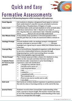 Good list... gotta start using these! Formative Assessment Border Design, Authentic Assessment, Formative Assessment Strategies, A Activities, Formative And Summative Assessment, Classroom Assessment, Guiding Principles, Assessment For Learning, Assessment Strategies