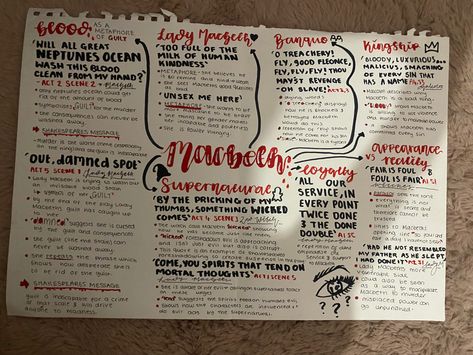 Macbeth Character Analysis Mind Map, English Macbeth Revision, Macbeth Revision Gcse Themes, English Lit Notes, Macbeth Themes Mindmap, Macbeth Mindmap Gcse, Macbeth Character Mindmap, Lady Macbeth Revision, Macbeth Mindmap