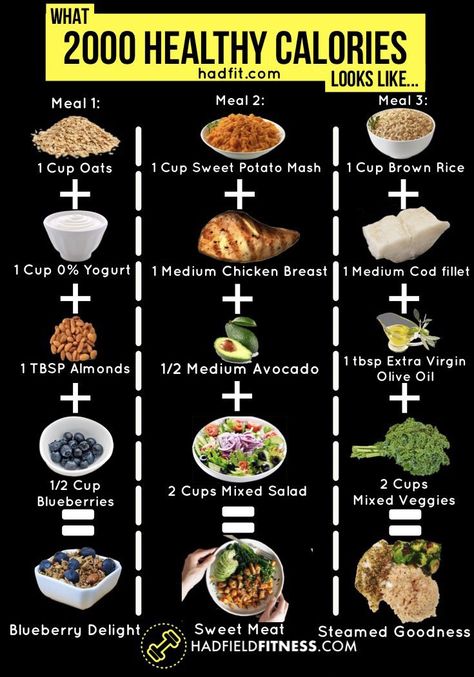 Pin this 2000 calorie diet if your looking to get healthy and lose fat! Macronutrient Ratios: Protein: 130 Grams Carbs: 211 Grams Fats: 70g Grams #weightloss #health #balanceddiet #dietplan 2000 Calorie Meal Plan, Pasti Fit, Healthy Calories, Healthy Weight Gain Foods, Food To Gain Muscle, Weight Gain Journey, Weight Gain Diet, Weight Gain Meals, High Calorie