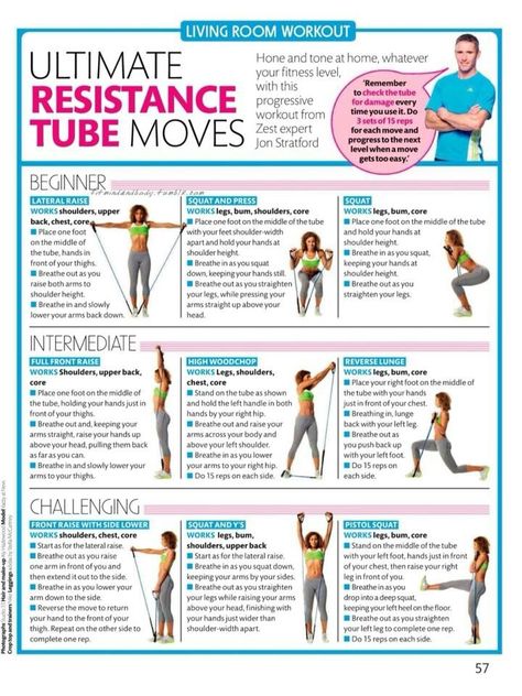 Resistance band workout-for my new resistance band!! :) Resistance Tube Exercises, Fit Grandma, Resistance Tube Workout, Resistance Workouts, Loop Band Exercises, Wellness Exercise, Living Room Workout, Workout Bands, Band Workouts