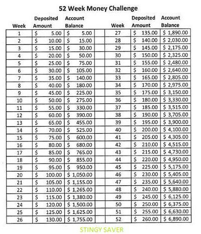 52 week $5.00 money saving challenge Saving Plans, Money Challenges, 52 Week Money Challenge, 52 Week Money Saving Challenge, Savings Plans, Savings Chart, 52 Week Savings, Saving Challenges, Saving Plan