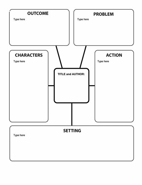 Mapa conceptivo Story Outline Template, Story Map Template, Story Map Graphic Organizer, Peta Pikiran, Story Mapping, Kindergarten Blogs, Story Maps, Story Outline, Mind Map Template