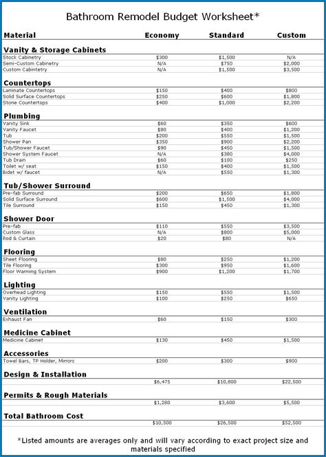 Bathroom Remodel Project Plan Template Luxury â Free Printable Bathroom Remodel Checklist Template Hispanic Home Decor, Remodel Budget Worksheet, Remodeling Checklist, Remodel Checklist, Sample Budget, Bathroom Renovation Cost, Cheap Kitchen Remodel, Kitchen Remodel With Island, Budget Worksheet