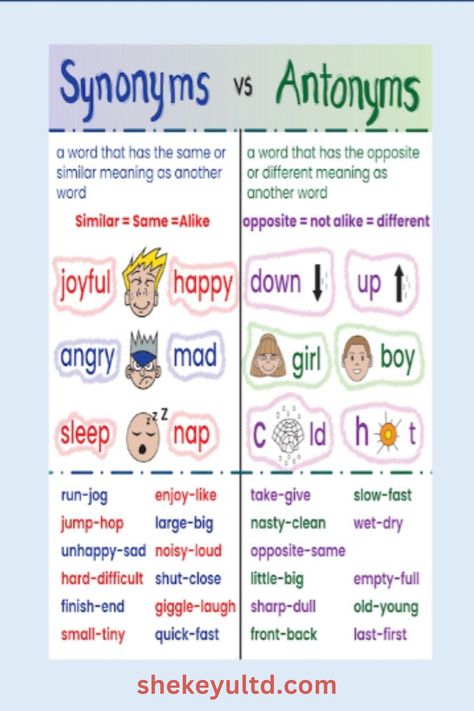 anchor charts for math, what are anchor charts Synonyms Anchor Chart, Antonyms Anchor Chart, Math Strategies Anchor Chart, Homophones Anchor Chart, Synonym Activities, Math Charts, Reading Charts, Learning Poster, Reading Anchor Charts