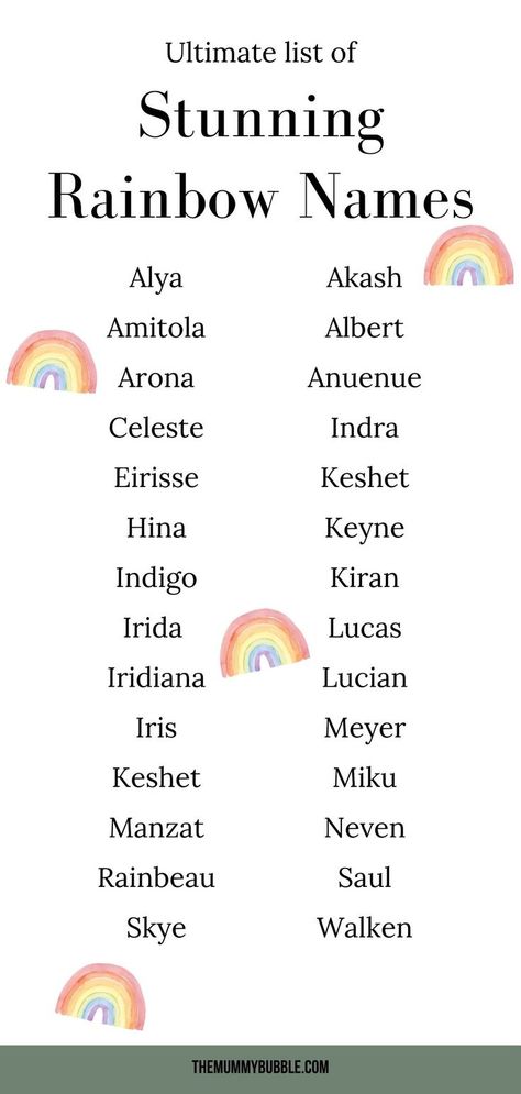 Baby Names Ideas, Scene Writing Prompts, Rainbow Baby Names, Scene Writing, Rainbow Names, Names For Boys, Best Character Names, Name Inspiration