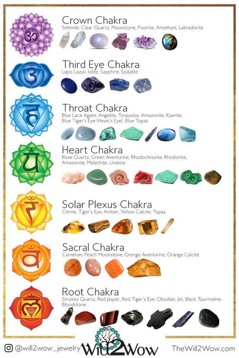 #Bracelets #Chakra #Crystal #Custom #Healing #System #Working - Working With the Chakra System | Custom Healing Crystal Bracelets  Working With the Chakra System | Custom Healing Crystal Bracelets Essential Oils For Chakras, Chakra Stones Healing Crystals, Art Chakra, Crystal Healing Chart, The Seven Chakras, Chakra Symbols, Crystal Guide, Chakra System, Spiritual Crystals