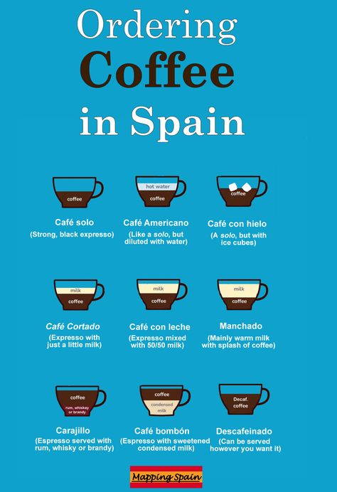 Ordering Coffee in Spain – everything you need to know - Mapping Spain Spain Coffee Shop, Spanish Coffee Shop, Spanish Cafe, Andalusia Travel, Spanish Coffee, Milk Cafe, Vacation 2024, Alcoholic Punch, Cafe Concept