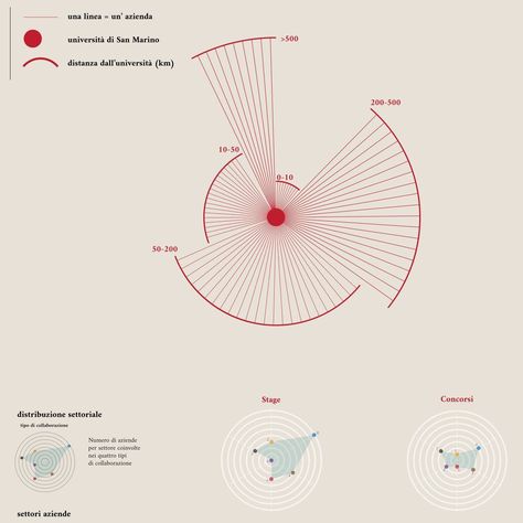 Circle Data Visualization, Data Visulazition Design, Data Graphic Design, Circular Infographic, 3d Data Visualization, Diagram Illustration, Data Visualization Infographic, Circle Diagram, Line Diagram