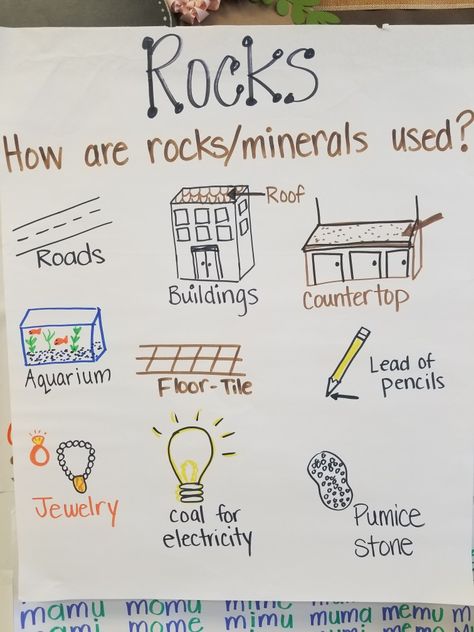 Uses of Rocks  Anchor Chart TEKS 7C Rocks Anchor Chart 2nd Grade, Rocks And Minerals Anchor Chart, Rock Anchor Chart, Rocks Anchor Chart, Kindergarten Science Projects, Anchor Charts First Grade, Rock Unit, Children Projects, Nature Lessons