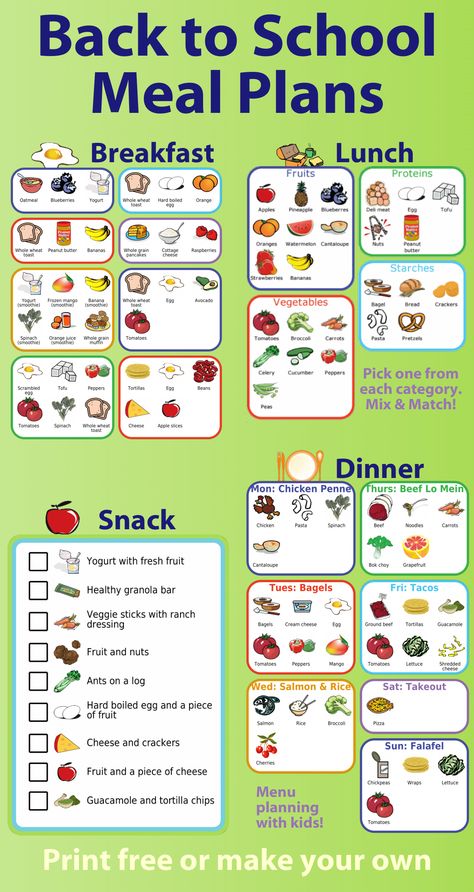 Before the kids head back to school, I like to do some meal planning that includes breakfast, lunch, snacks, and dinner. Everyone’s needs are different during the school year than they were during the summer and planning ahead makes the transition smoother for all of us. Click through for ideas and free printables to help you make a plan for your family. Healthy Breakfast For Kids Before School, Snack Dinner Ideas, School Meal, Healthy Breakfast For Kids, Sample Meal Plan, Parenting Knowledge, Kids Schedule, Kids Head, School Food