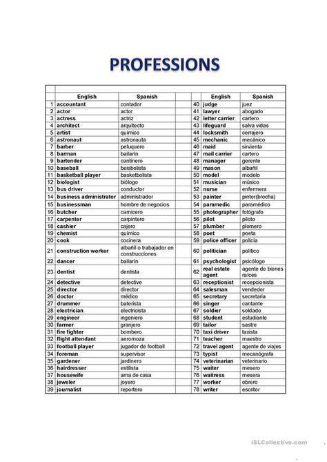 Beginner Spanish Worksheets, Notes Spanish, Spanish Vocabulary List, Spanish Tips, Spanish Exercises, Teach Yourself Spanish, Spanish Notes, Vocabulary In English, Basic Spanish Words