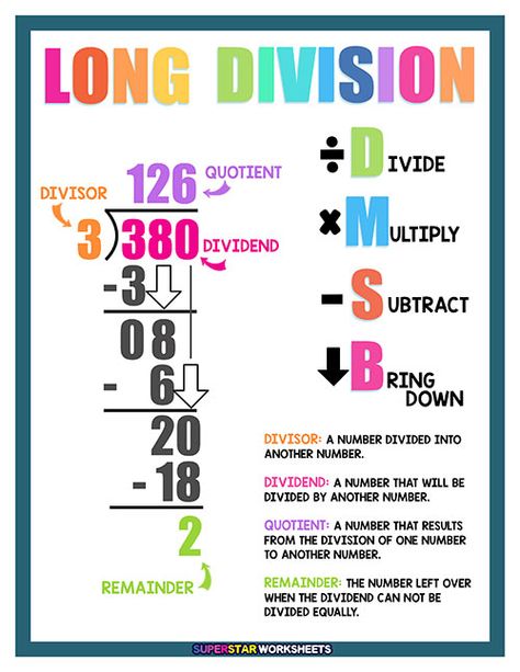 Division Chart, Math Worksheets For Kids, Teaching Math Strategies, Division Facts, Math Charts, Long Division, Math Division, Learning Mathematics, Math Anchor Charts