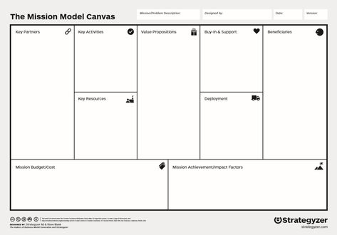 Business Model Canvas Templates, Canvas Templates, Business Model Template, Business Case Template, Canvas Template, Business Model Canvas, Model Sketch, Simple App, Business Case