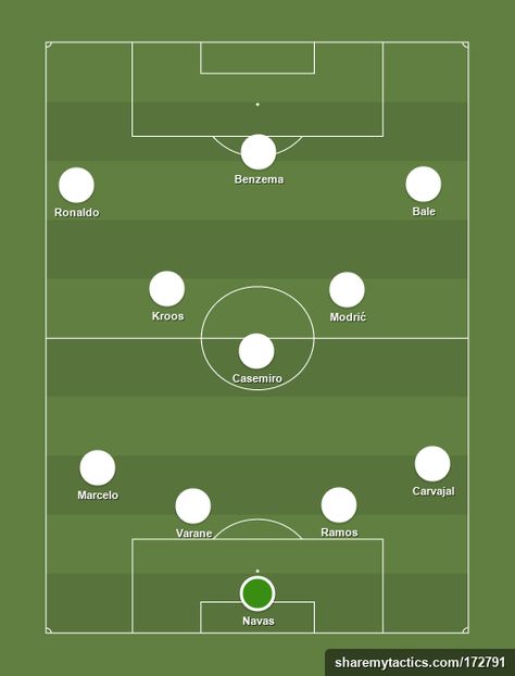 Football Formations, Football Tactics, Bbc Sport, Team Names, Real Madrid, Custom Color, Red Green, Soccer Field, Madrid