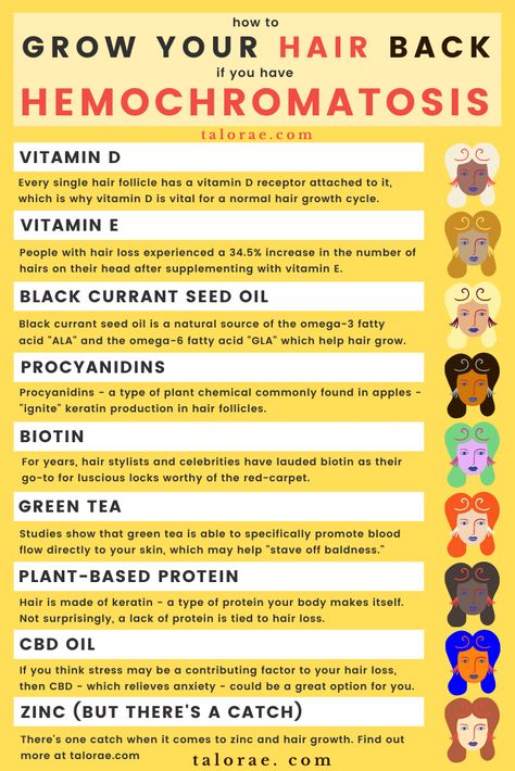 Vitamins And Minerals For Hair Growth, Healthy Habits For Hair Growth, Best Diet For Hair Growth, Foods For Hair Health, Iron Overload Diet, Hemachromatosis Diet Food, Vitamin Hair Growth, Best Hair Growth Supplements, Iron Diet