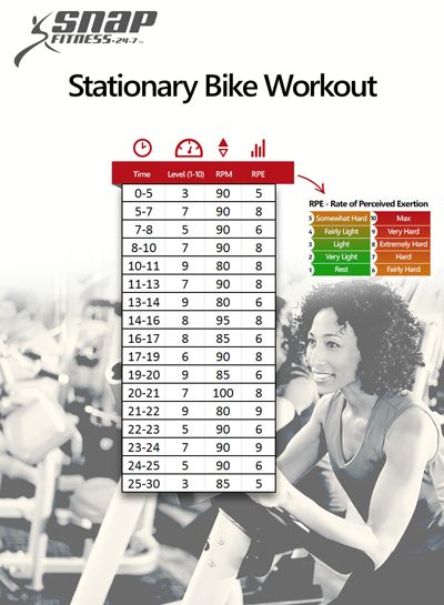 Cross-Training for Half Marathon - Cycling with Stationary Bike Stationary Workout, Workout Snap, Bike Workouts, Stationary Bike Workout, Workout Morning, Bike Workout, Fitness Bike, Exercise Plans, Exercise Room