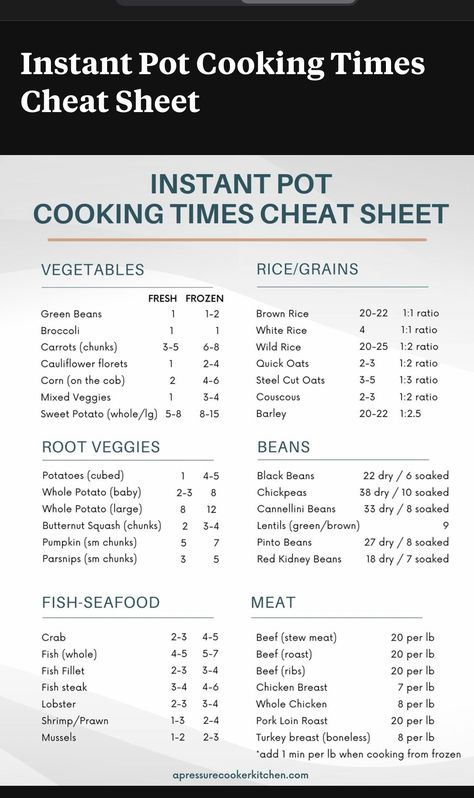 Instant Pot Cooking Times Chart, Pot Reference, Instant Pot Cooking Times, Frugal Family Meals, Pressure Cooker Times, Cooking Charts, Pressure Cooking Recipes, Instant Pot Pasta Recipe, Root Veggies