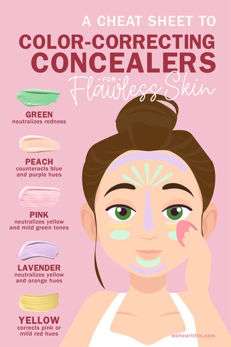 Color Correcting Concealers Color Correction Concealer, Where To Put Color Corrector, How To Use Color Correcting Concealer, Where To Put Makeup On Face Concealer, Makeup Color Correcting Guide, Makeup Theory Notes, Makeup Color Theory, How To Apply Color Corrector, Color Correction Makeup Guide