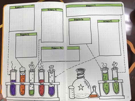 This month I have a chemistry theme in my bullet journal. This is next weeks spread and I am obsessed!! Chemistry Journal Ideas, Chemistry Mind Mapping Ideas, May Bullet Journal, Snapchat Logo, Mind Map Design, Bullet Art, Bullet Journal 2019, Bullet Planner, Bullet Journal Ideas