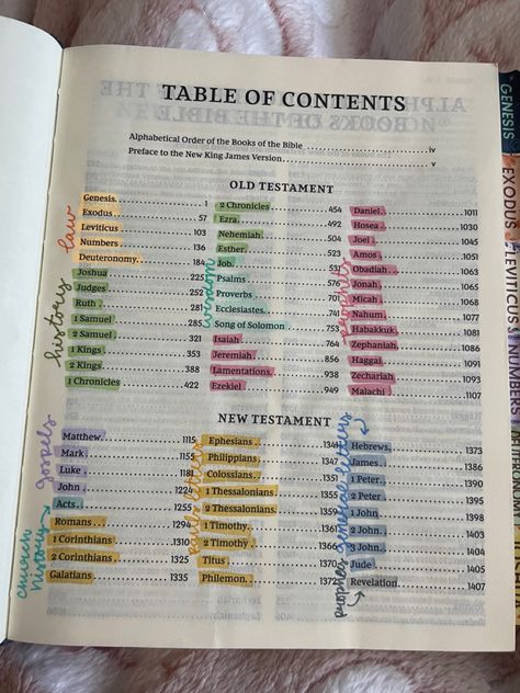 Bible Table Of Contents, 1 Kings, 2 Samuel, Alphabetical Order, Song Of Solomon, Table Of Contents, Old Testament, Books Of The Bible, Bible Journaling