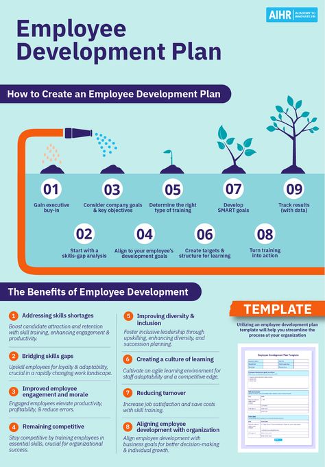 Skills gaps can significantly impact an organization by stifling innovation and inflating labor costs. Discover strategies for aiding managers and employees to create effective development systems. Click the link for more.  #EmployeeDevelopmentPlan #Upskilling #HR #Innovation #CostManagement Learning And Development Manager, Learning & Development Strategy Hr, Learning And Development Strategy, Training Ideas For Employees, Employee Development Plan, Development Plan Template, Good Leadership Skills, Learning Development, Organization Development