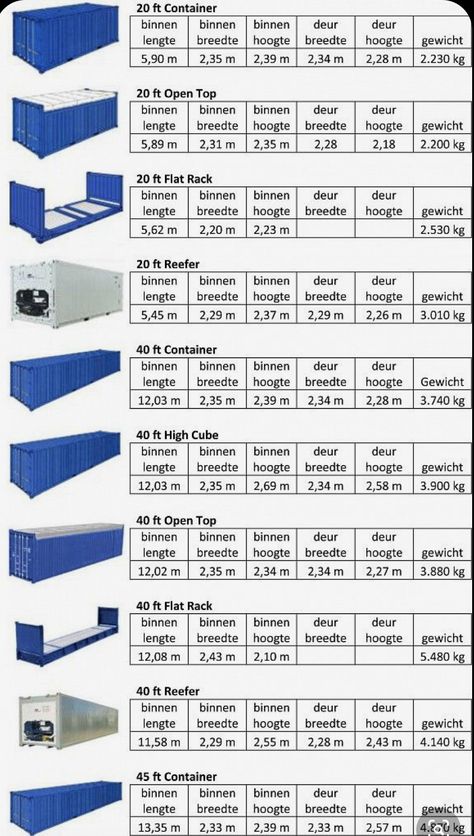 Shipping Container Dimensions, Shipping Container Design, Container Pool, Container Cafe, Shipping Container Home Designs, Container Cabin, Container Office, Shipping Container House Plans, Container Buildings