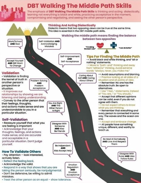 Dbt Walking The Middle Path, Walking The Middle Path Dbt Activities, Dbt Skills Worksheets Mindfulness, Inpatient Psych Activities, Dbt Interventions, Dbt Cheat Sheet, Dbt Group Activities, Dbt Skills Worksheets, Dbt Activities