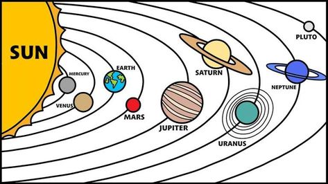 Drawing Of Solar System, Solar System Order, Drawing Planets, Solar System To Scale, Solar System Video, Solar System Diagram, Solar System Images, Names Of The Planets, Solar Planet