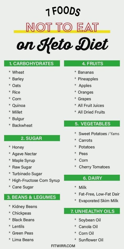 Sugar Carrots, List Of Foods, Keto Pancakes, Ketogenic Diet Meal Plan, Ketogenic Diet For Beginners, Keto Diet Food List, Ketogenic Diet Plan, Keto Food List, Makanan Diet