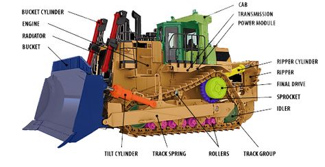 Bulldozer Parts Diagram Zambia Safari, Lion King Poster, Mechanical Engineering Design, Heavy Construction Equipment, Crawler Tractor, Automotive Mechanic, Apple Logo Wallpaper, Excavator Parts, Wheel Loader