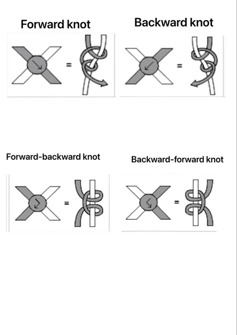 Alpha Knot Tutorial, Basic Knots, Pola Macrame, Diy Bracelets With String, String Bracelet Patterns, Friendship Bracelets Easy, Diy Friendship Bracelets Tutorial, Braided Bracelet Diy, Friendship Bracelet Patterns Easy