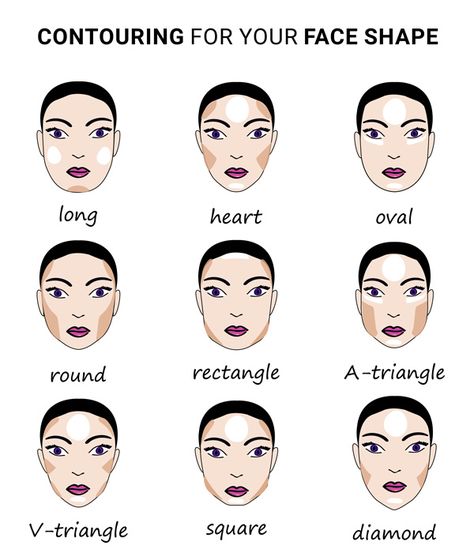 How to Blend Contour Makeup - Urban Mamaz Contouring Makeup Products, Face Shape Chart, Contour Guide, Blend Contour, Contouring Makeup, Contour Makeup Tutorial, Makeup Tut, Makeup Stuff, Contour Makeup