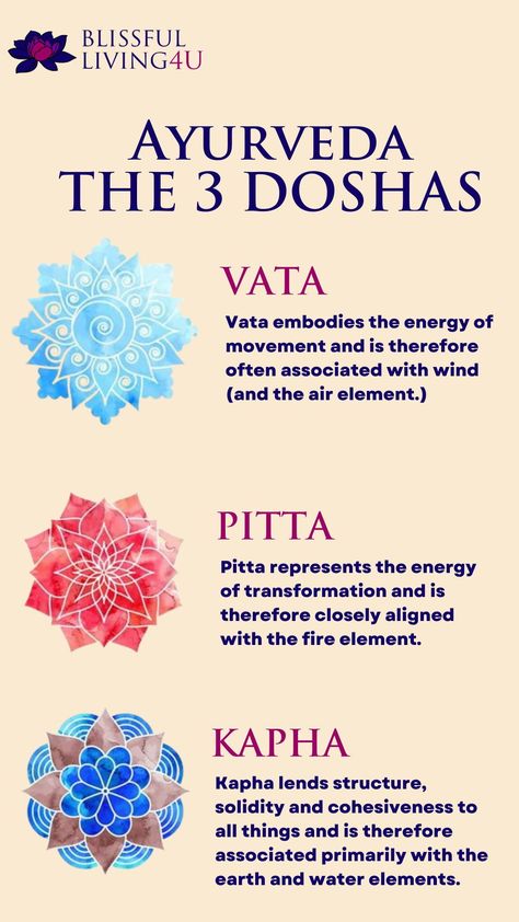 Ayurveda is the science of life. Ayurveda believes that there are primary functional energies in our bodies that are aligned with the elements of nature. These three forces of energies are known as doshas namely ‘Vata’, ‘Pitta’ Kapha’. Vata is related to wind. Pitta is related to fire and Kapha is related to water. To gain more such knowledge, visit our website and join us. Ayurveda Healing, Vata Pitta Kapha, Pitta Kapha, Vata Pitta, Ayurvedic Therapy, Yoga Facts, Vata Dosha, Holistic Recipes, Fire Element