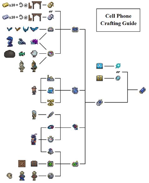 Terraria Crafting Recipes, Guide Terraria, Terraria Memes, Terraria Game, Terrarium Base, Terraria Tips, Terraria House Ideas, Terraria House Design, Terraria House