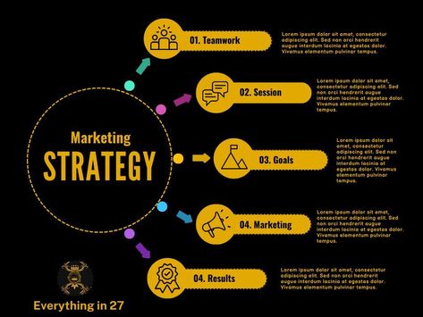 Marketing Strategy Essentials: Building a strong marketing strategy starts with teamwork, understanding the key goals, and having focused sessions. By aligning these components, you ensure that your marketing efforts lead to effective results. Let's refine our strategies for better outcomes! #MarketingStrategy #BusinessGoals #Teamwork #MarketingResults #DigitalMarketing Business Goals, Teamwork, Marketing Strategy, Digital Marketing, Key, Marketing, Let It Be, Building, Quick Saves