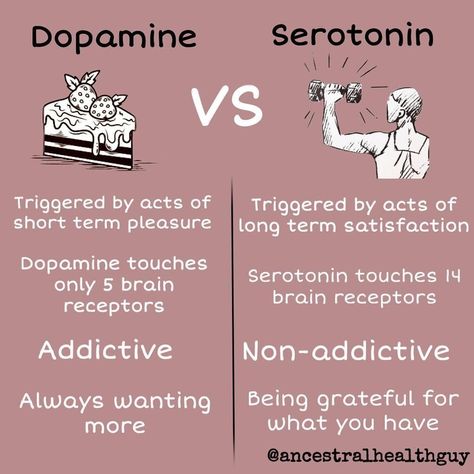 Dopamine vs serotonin Brain Facts, Medical Knowledge, Mental And Emotional Health, Psychology Facts, Health Info, Health Facts, Brain Health, Health Awareness, Mental Wellness