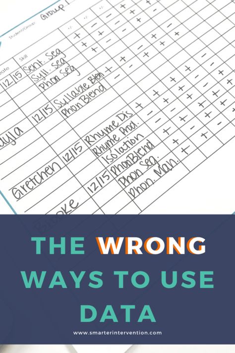 School Data Walls, Progress Monitoring Reading, Data Driven Instruction, Data Tracking Sheets, Intervention Strategies, Differentiation Strategies, Data Wall, Literacy Intervention, Use Data