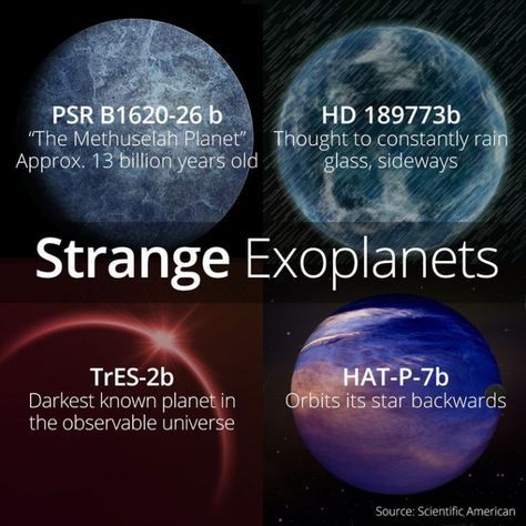 Four of the most fascinating exoplanets Tres 2b, Weird Science Facts, Whatsapp Tricks, Astronomy Facts, Astronomy Science, Space Facts, Cool Science Facts, Space Stuff, Cool Science