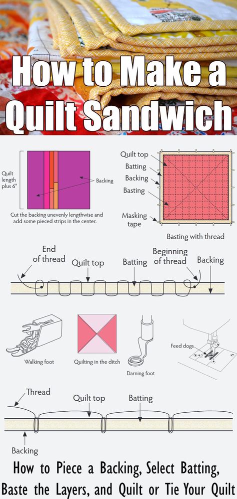 Making a Quilt Sandwich Batting And Backing A Quilt, Quilt Batting Tutorial, How To Piece Together Quilt Batting, How To Add Batting And Backing To Quilt, Quilt Top Stitching Patterns, Basting A Quilt, Backing A Quilt, Making A Quilt, Quilting Hoops