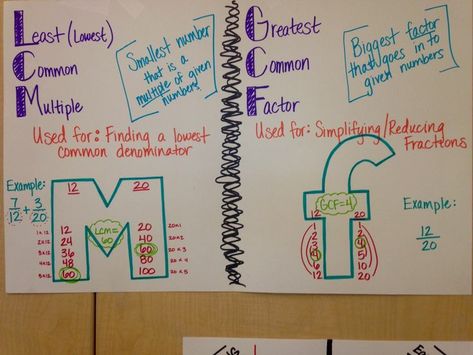 Hcf And Lcm Activity For Class 5, Hcf And Lcm Activities, Lcm Activities, Maths Chart, Lcm And Gcf, Subtract Fractions, Fractions Anchor Chart, Least Common Multiple, Maths Worksheet