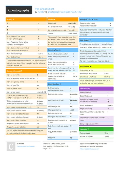 Vim Cheat Sheet by nwilde http://www.cheatography.com/nwilde/cheat-sheets/vim/ #cheatsheet #vi #vim Vim Cheatsheet, Emacs Cheat Sheet, Cisco Networking Technology, Study Websites, Cisco Networking, Computer Diy, Linux Operating System, Iphone Information, Learn Computer Coding