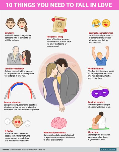 10 Things You *Absolutely* Need In Order To Fall Hopelessly In Love Science Of Love, Reading Body Language, How To Read People, Falling In Love Quotes, Love Anniversary Quotes, Relationship Facts, Psychology Quotes, Love Facts, Happy Birthday Quotes