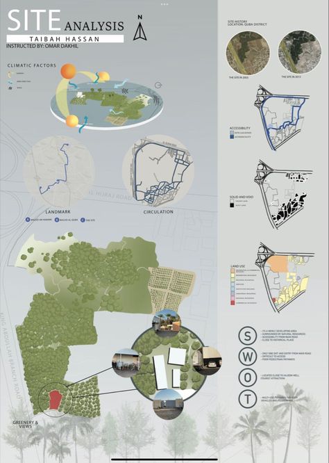 Site Analysis Thesis Sheets, Architecture Sheets Site Analysis, Project Analysis Architecture, Simple Site Analysis Architecture, Swot Analysis Template Architecture, Site Synthesis Architecture, Swot Analysis Architecture Site Plans, Site Study Sheets Architecture, Site Analysis Sheet Presentation