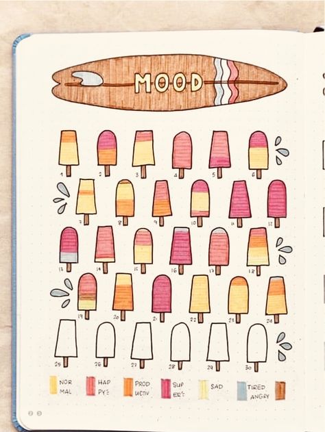 Ice Cream Bullet Journal, Bullet Journal Spread Ideas, Journal Spread Ideas, Fun Ice Cream, Crazy Laura, Bullet Journal Spreads, Bullet Journal Ideas Templates, Creating A Bullet Journal, Bullet Journal Mood Tracker Ideas