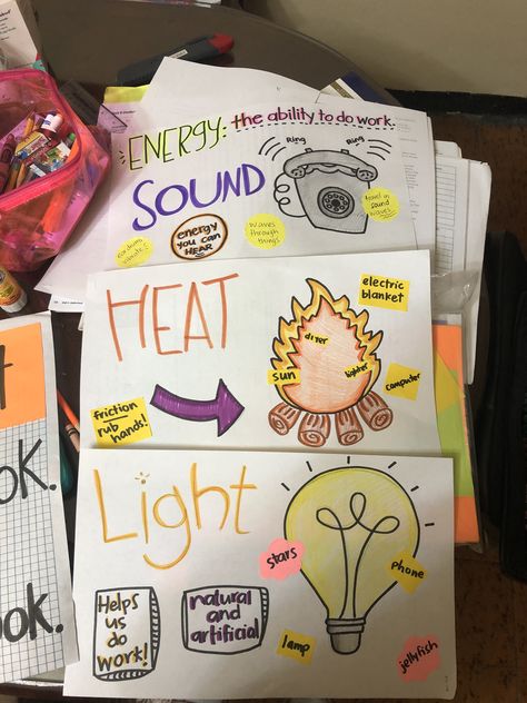 Light Heat And Sound Energy Anchor Chart, Body Parts For Kids, Science Drawing, Types Of Energy, Sound Science, Classroom Science, Sound Energy, 1st Grade Science, Mechanical Energy