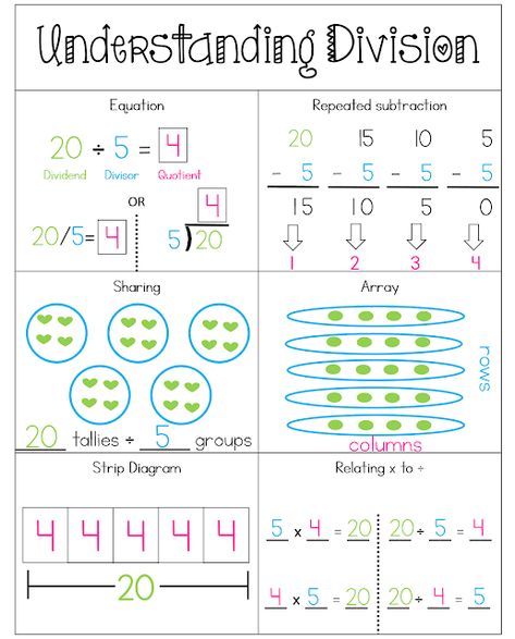 Ms. Molix's Class: Understanding Division Envision Math 3rd Grade, Division Anchor Chart, Teaching Division, Bridge Icon, Envision Math, Teaching Math Strategies, Student Id, Math Charts, Classroom Anchor Charts